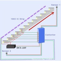 LED 36CH система управления освещением лестницы