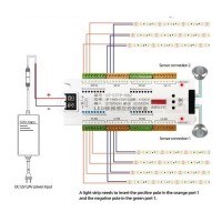 LED laiptų apšvietimo valdymo sistema - 32CH