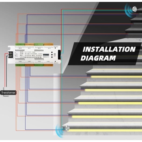 LED-Portaiden valaistuksen ohjausjärjestelmä - 32CH