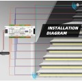 LED laiptų apšvietimo valdymo sistema - 32CH